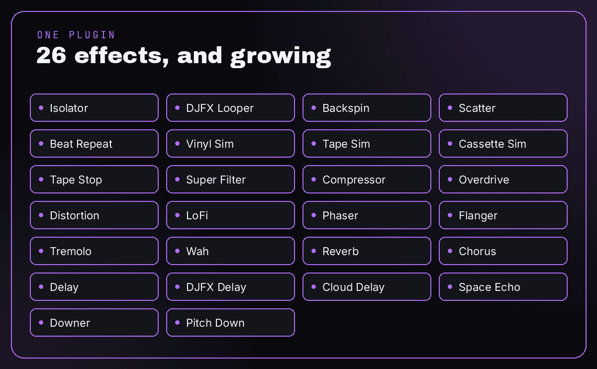 26 effects, one plugin: Isolator, DJFX Looper, Scatter, Vinyl Sim, Cassette Sim, Super Filter, Space Echo and more