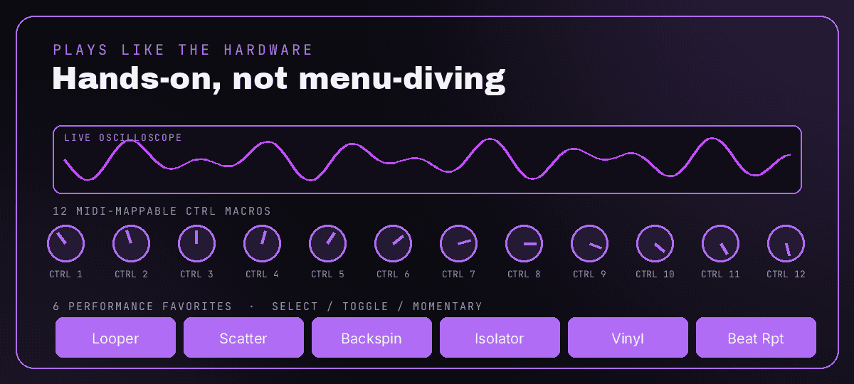 A live scope, 12 MIDI-mappable CTRL macros, and 6 performance favorite pads