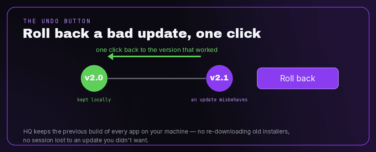 A version rollback in Quota HQ: an app on v2.1 dropping back to v2.0 with one click, the previous build kept locally