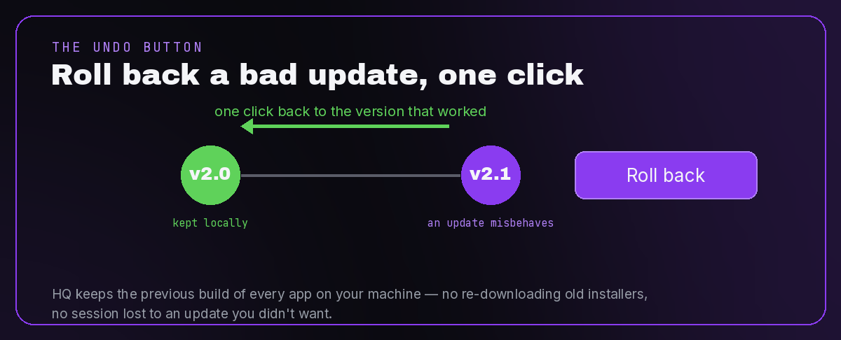 A version rollback in Quota HQ: an app on v2.1 dropping back to v2.0 with one click, the previous build kept locally