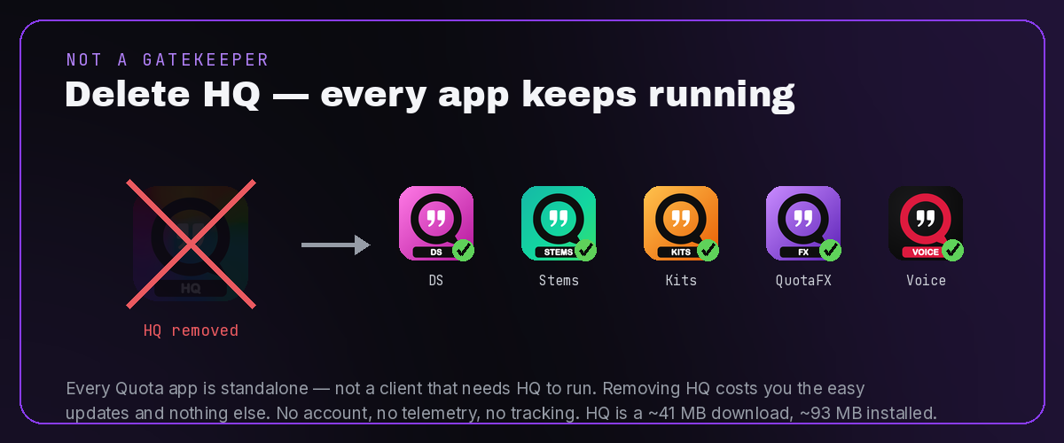 Delete Quota HQ and the apps keep running: HQ removed, while DS, Stems, Kits, FX, and Voice all still launch on their own