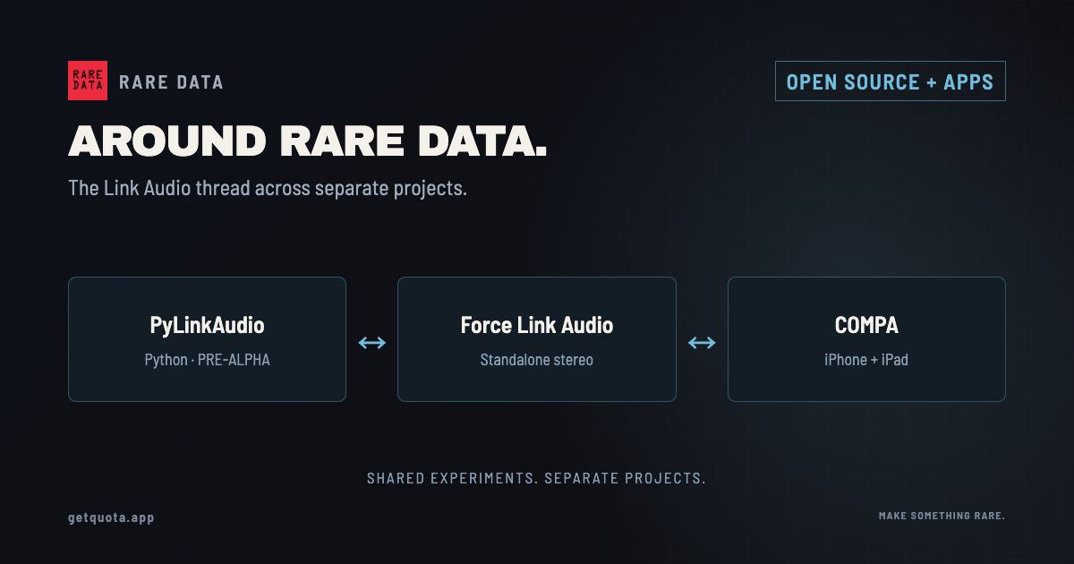 Separate Python, Akai Force and COMPA nodes show the projects in Rare Data’s Link Audio research thread.