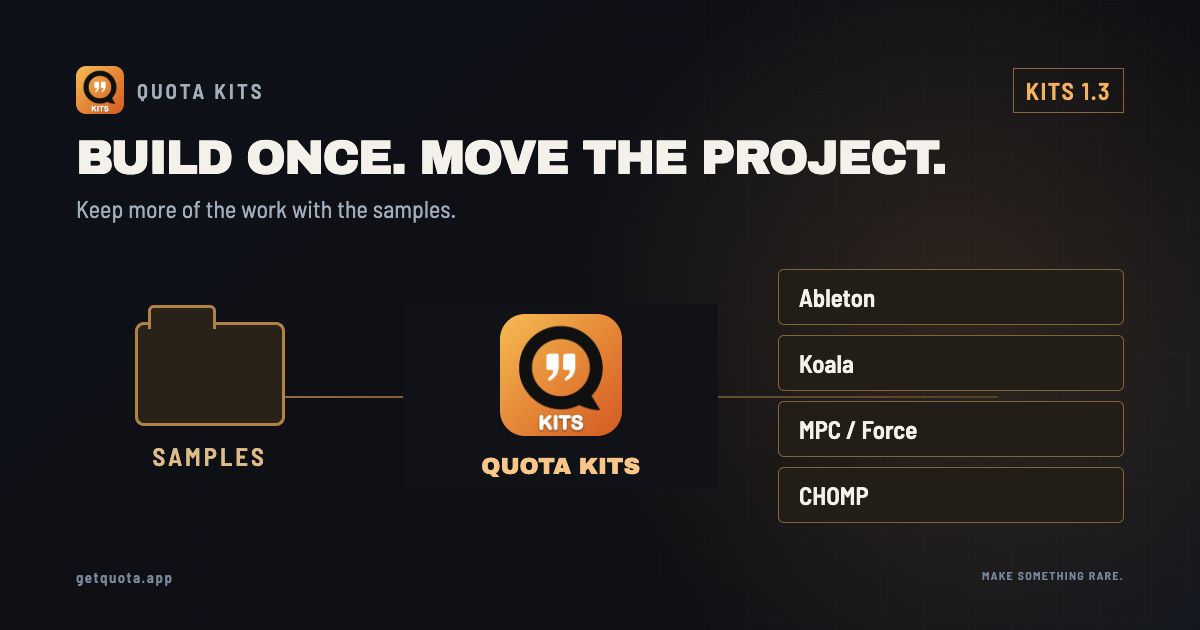 A sample folder flows through Quota Kits to Koala, Ableton, MPC and Force, and CHOMP projects.